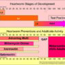 Heartworm Disease Therapeutic Gaps1